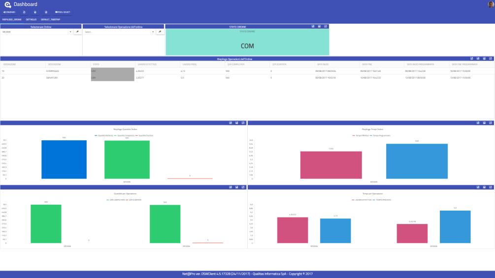 1 Gestione Produzione >Raccolta dati e avanzamento Dashboard Monitoraggio e proattività Torna al dettaglio aree funzionali Le dichiarazioni raccolte in tempo reale dagli operatori o dalle squadre di