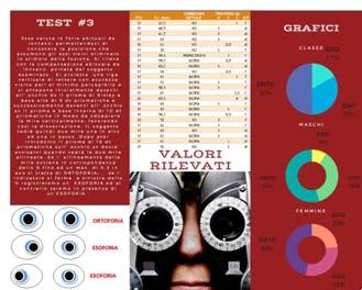 Le nostre Brochure Materiale divulgato a scuola per sensibilizzare ad un corretto uso della vista DISCUSSIONE Con questo elaborato, si è cercato di mettere in evidenza l importanza di una buona