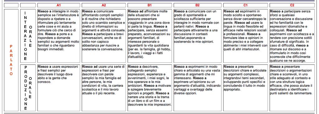 RUBRICHE VALUTATIVE QUALE IDEA DI PROGETTAZIONE?