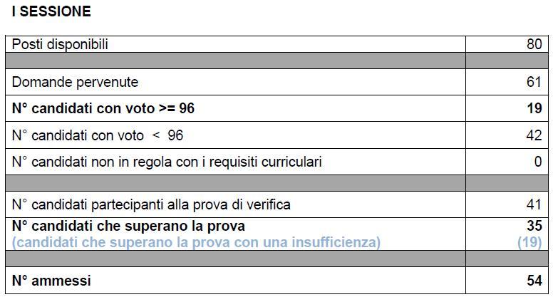 DATI RELATIVI ALL ACCERTAMENTO