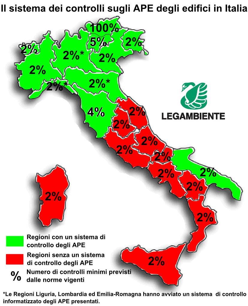 LE SCELTE PER LA RIGENERAZIONE 2) Controlli e