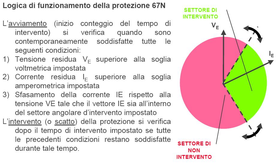 CEI 0-16 & CEI 0-21