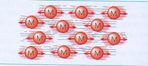 Forme di energia ENERGIA TERMICA Calore