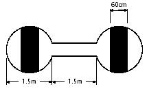 Figura 7.2.e Segnale di movimenti al suolo confinati 2.4.7 Il segnale riportato in Fig. 7.2.f indica che decolli e atterraggi di aeroplani e alianti avvengono sulla pista, ma che i movimenti al suolo non sono confinati alle aree pavimentate.