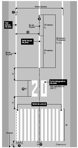 Marking per fasce laterali pista Bordo pista Asse pista Marking per asse pista Larghezza pista 20 m min. 30 m min. L1 Asse pista Marking per asse pista Larghezza pista 20 m min. 30 m min. 30 min.