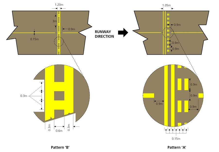 INGRESSO IN PISTA PATTERN B PATTERN A Figura 7.