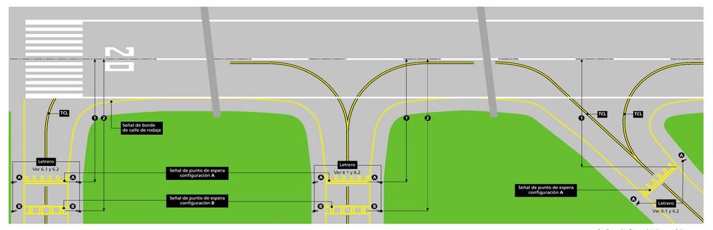 Segnaletica di bordo taxiway Segnali di pos. attesa Segnaletica di posizione di attesa Config. A Segnali di pos. attesa Segnaletica di posizione di attesa Config. B Segnaletica di posizione di attesa Config.