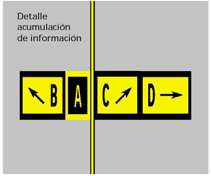 Gruppo di markings per informazioni multiple 1 2 Marking di informazione per massima apertura alare Figura 7.29 Markings multipli (posizione + direzione) (1) e d informazione specifica (2) 4.3.