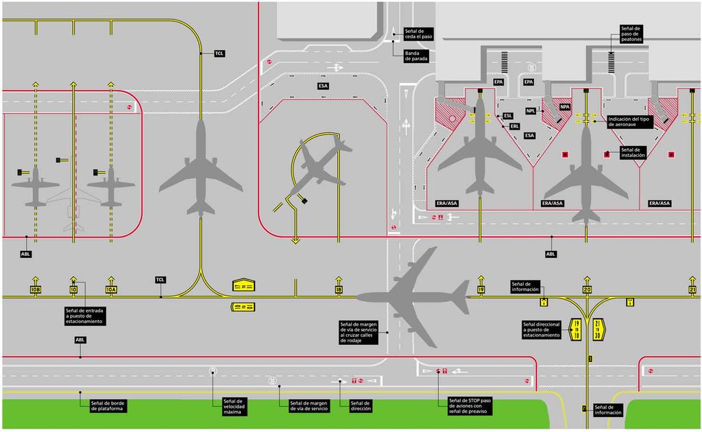 Segnale di precedenza Passaggio pedonale Striscia di stazionamento Indicazione del tipo di aeromobile Segnale di impianto fisso Segnale di informazione Segnale di ingresso al posto di stazionamento