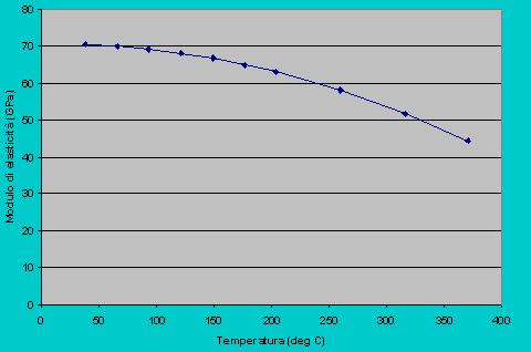 sollecitazioni presenti in camera di combustione, alle temperature che si raggiungono.