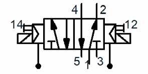 0 2,5 10 20 20 -MF-M97 M2 NL/min bar Ecc. 1 Dis.12 1/8 Comando elettrico 6 1100 2,5 10 17 -MF-M7760S M1-M3 bistabile asser. estern.