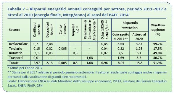 Efficienza