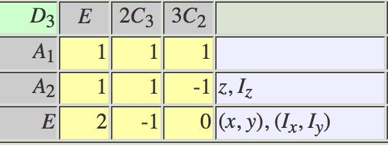 Stati eccitati di tripletto di [Ni(en)3] 2+ : 3 A1 + 3 E(T), 3 A2 + 3 E(T1g) In simmetria Oh tutte le transizioni più