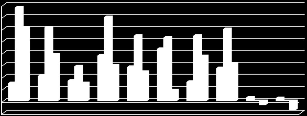 analizzare lo scenario (tipo clientela per nazione, impatto prezzi, etc): 16,00% 14,00% 12,00%