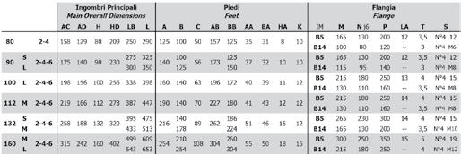 three-phase Tab. 3.