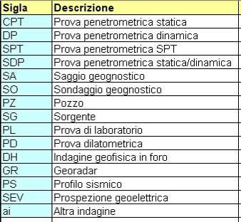 Banhe Dati geotematiche CGT Centro di GeoTecnologie Via Vetri Vecchi, 34 52027, San Giovanni Valdarno
