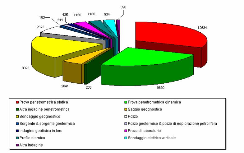 Banhe Dati geotematiche CGT Centro di GeoTecnologie Via Vetri Vecchi, 34 52027, San Giovanni Valdarno (AR) Ubicazioni delle indagini 34901 Entità puntuali 32835 Entità lineari 2066 Allegati tecnici