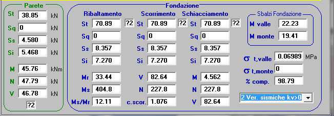 SLV (K v <0) Dalle analisi effettuate sono state ricavate le seguenti sollecitazioni e tensioni massima alla base della ciabatta del muro di sostegno: Sollecitazioni M Ed N Ed V