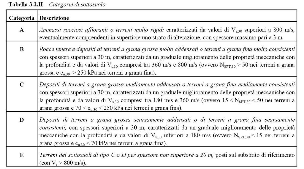 Per la determinazione dell azione sismica è stato assunto che i manufatti abbiano una vita nominale V N > 50 