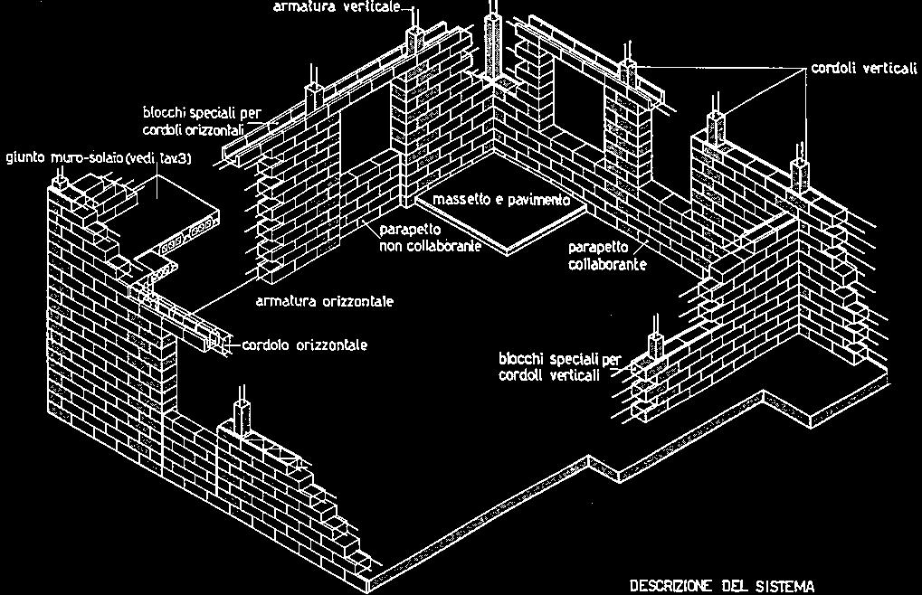 sollecitazioni resistenti valutate in funzione dei materiali e dei coefficienti parziali di sicurezza, muovendosi quindi in un ambiente di metodo semiprobabilistico agli stati limite.