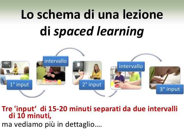 7. Spaced Learning Nel primo input l insegnante fornisce le informazioni che gli studenti devono apprendere durante la lezione. Questo primo momento è seguito da un intervallo di 10 min.