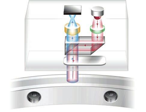 fine (periodo nominale di 30 µm) per un migliore controllo del movimento rispetto agli altri encoder ottici ed a quelli induttivi e magnetici