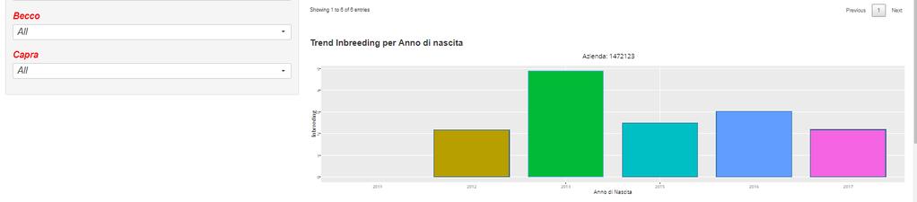 valorizzazione delle