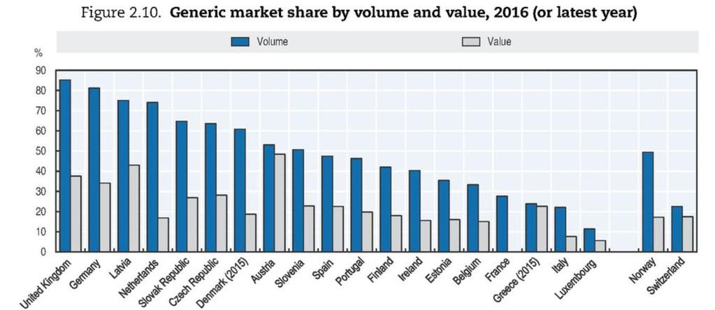 OECD/EU (2018), Health at a Glance: Europe 20018: State of Health in