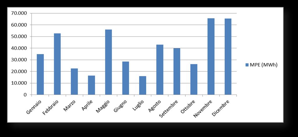 Consuntivo MPE 2010 Il calcolo energetico (1/2) Il valore totale dell MPE determinato per il 2010 è di 467 GWh.