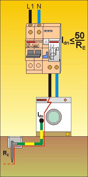 ESAME A VISTA : Protezione dai contatti indiretti METODO DI PROTEZIONE CON INTERRUZIONE AUTOMATICA DELL ALIMENTAZIONE PRIMO METODO Questo