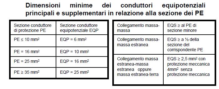 ESAME A VISTA : Sezione minima dei