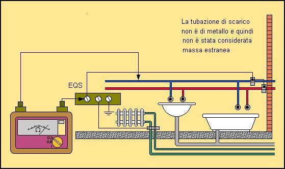 Schema per la prova di