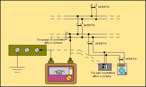 Schema per la misura