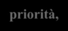 Aggiornamento n.2 del 11.05.2012 La riallocazione delle risorse si concentra su sei priorità, che si integrano e sovrappongono: 1.