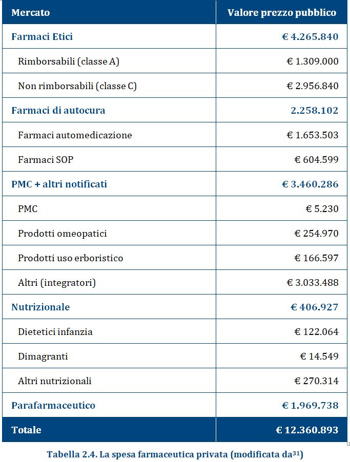 Elaborazione