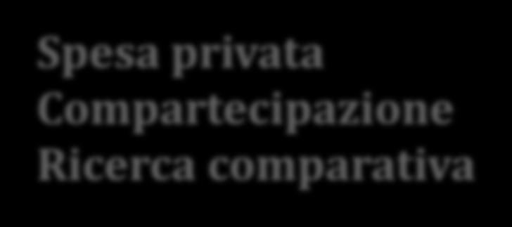 Prestazioni sanitarie Value basso Value