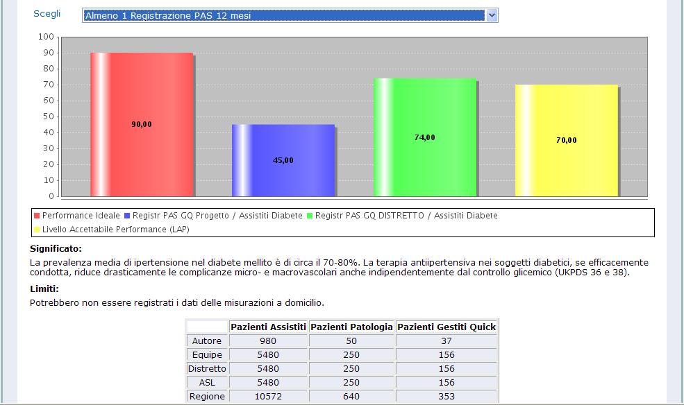 APPROPRIATEZZA E INDICATORI DI PERFORMANCE produzione automatica del valore degli indicatori di performance del singolo MMG; confronto automatico dei valori dei propri indicatori di performance con