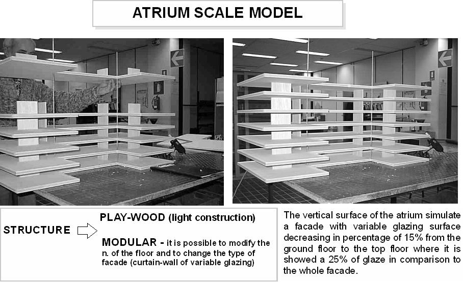 SCALE MODEL PLANT The scale model simulate a square atrium of 20 m side, without roof; the overall dimension of the buildings are 50 x 50 x 18 m with at maximum