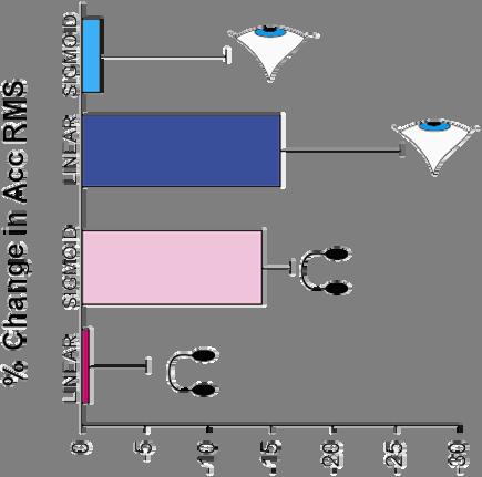 biomeccanica (accelerazione istantanea) rappresentata