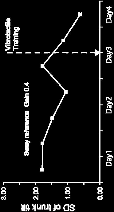 piattaforma rotante (velocità 0.