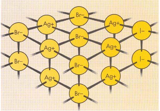 Processo di Formazione dell immagine Teoria di Gurney-Mott Alla formazione di