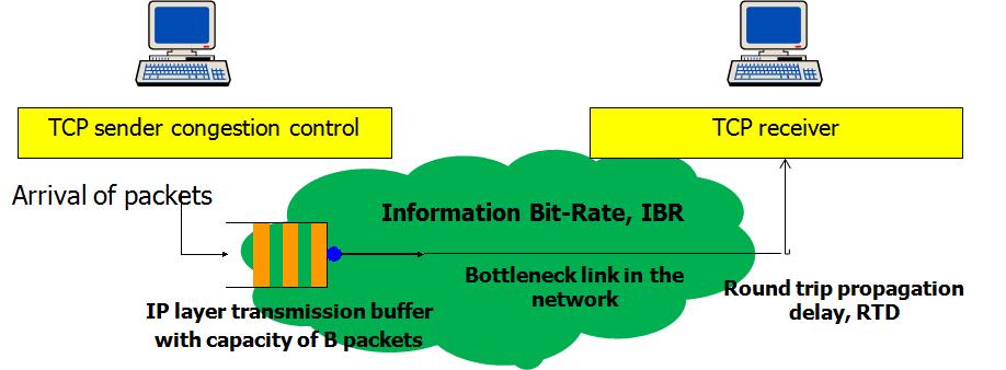 Calcolare il Delay-Bandwidth Product (DBP) del collegamento.
