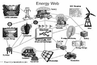 Decentralizzare la produzione - ottim La decentralizzazione della produzione deve essere accompagnata dall ottimizazione della rete di trasporto dell energia.