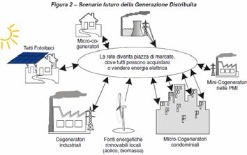 Heat and Power Gener La cogenerazione sai è come il vento.