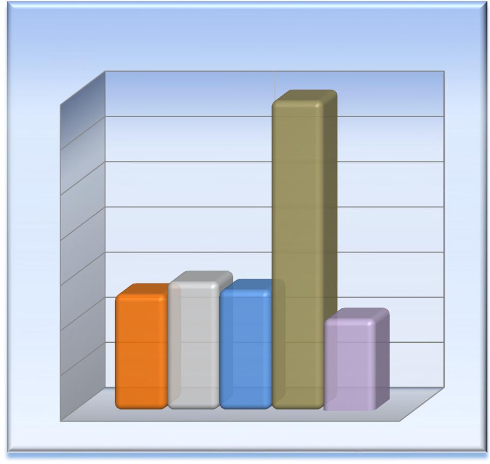 C onsigliodistato Prospetto riepilogativo - affari pervenuti Attività Consultiva 2009/2013 2009 2010 2011 2012 2013 5.141 5.