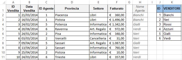 26 Talvolta i dati che dobbiamo