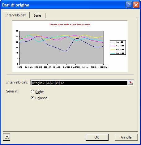 Fate clic su uno dei pulsanti di selezione esclusiva Serie in: per modificare il modo in cui Excel utilizza i dati per organizzare il grafico.