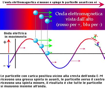 Le cavità a