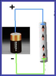 Unità di Misura Energia: si misura in elettronvolt (ev). È l'aumento di energia di un elettrone quando è accelerato da una differenza di potenziale di un volt (1eV = 1.