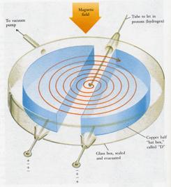 CERN, protoni da 800 kev campi magnetici farnno seguire alle